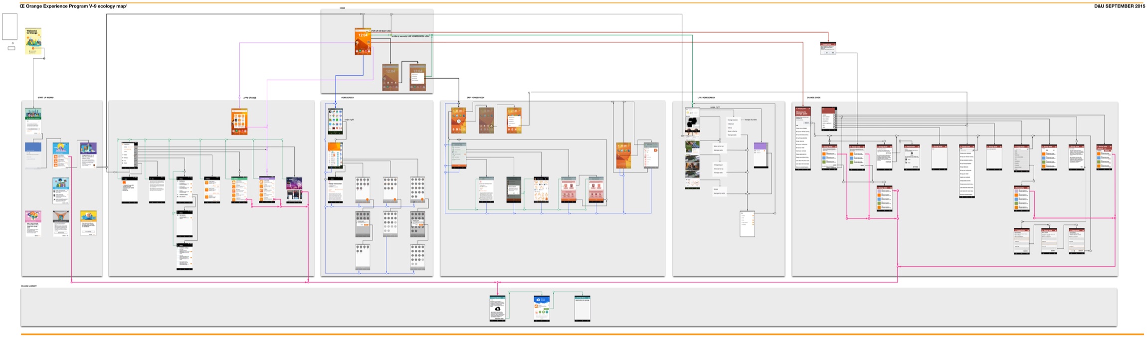 Experience V9 ecosystem evidence