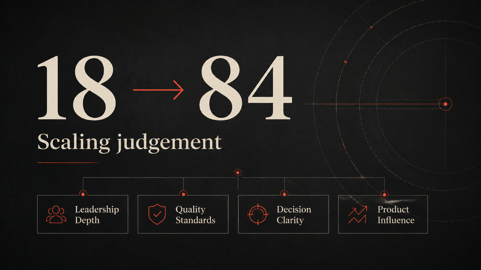 Scaling design without scaling chaos visual evidence